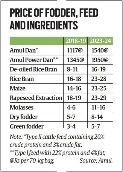 Household Consumption Expenditure Survey (HCES) for 2022-23