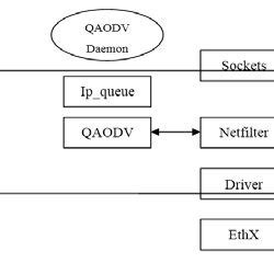 Image result for Netfilter and General Networking