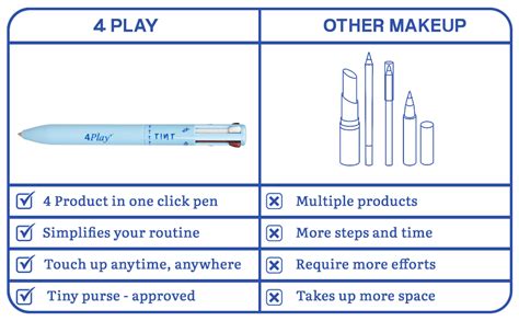 Buy Tint Cosmetics Pronto Pink 4 In 1 Waterproof Makeup Pen ...