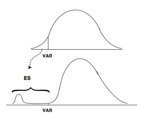 Rezultat imagine pentru Backtesting in Excel