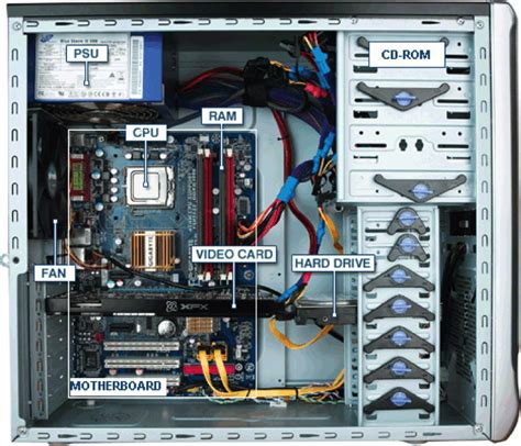 What Is Inside of a Computer 的图像结果