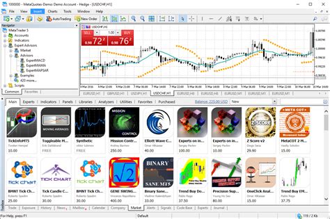 MetaTrader Program 的图像结果