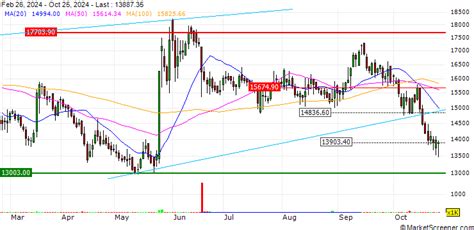 ZF Commercial Vehicle Control Systems India Limited Signs Memorandum of ...