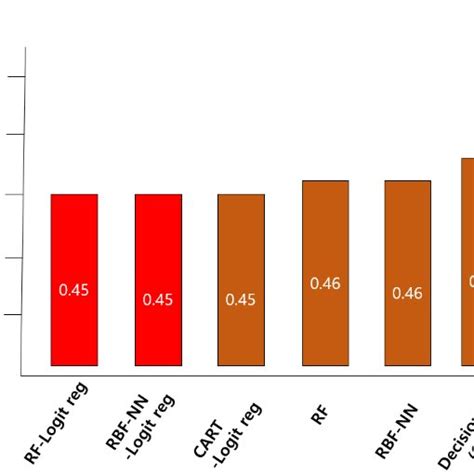 Image result for Error Variance
