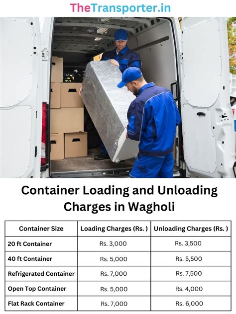 Wagholi Pune Loading and Unloading Labour for Hire
