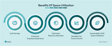 What Is Space Utilization?