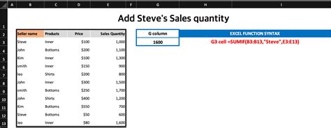 Image result for Sumif Excel