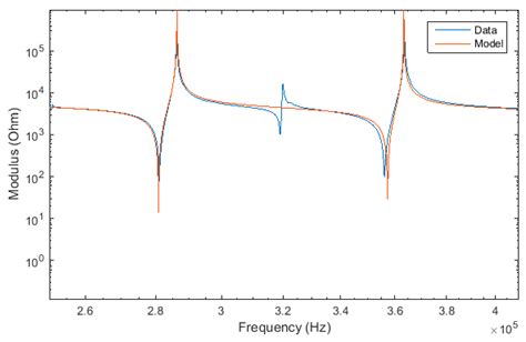 Generalized Dynamic Analytical Model of Piezoelectric Materials for ...