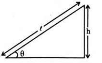 A smooth inclined plane is inclined at an angle θ with the horizontal ...