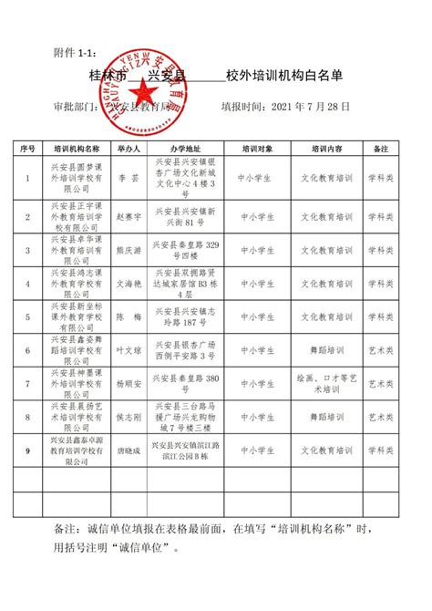 刚刚！2021桂林市校外培训机构“黑白名单”发布-桂林生活网新闻中心