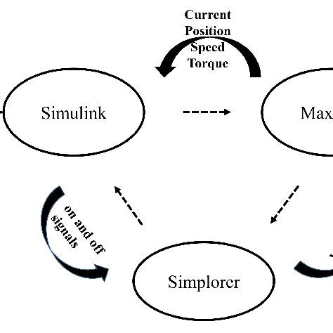 Image result for Intersect Simulation Model