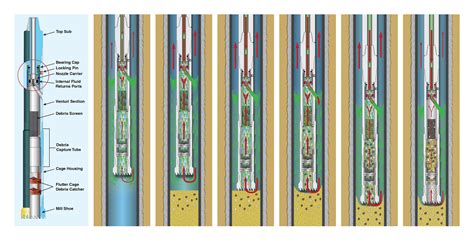 Drilling through Concrete 的图像结果