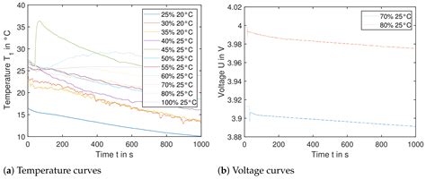 Thermal Propagation Test Bench with Multi Pouch Cell Setup for ...