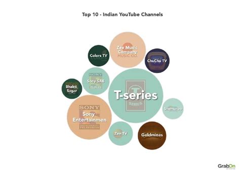 YouTube User Statistics Growth, Trends in India (2024)