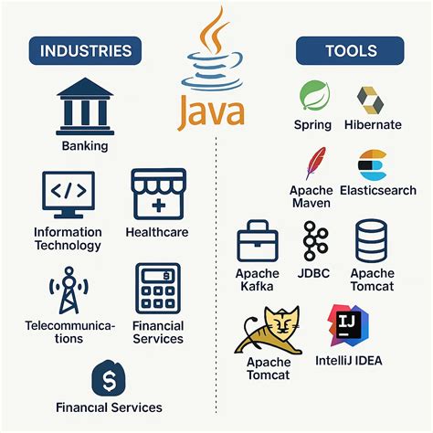 Overriding hashCode Java 的图像结果