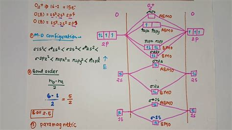 O2 Drawing 的图像结果