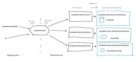 How to Design Code 的图像结果
