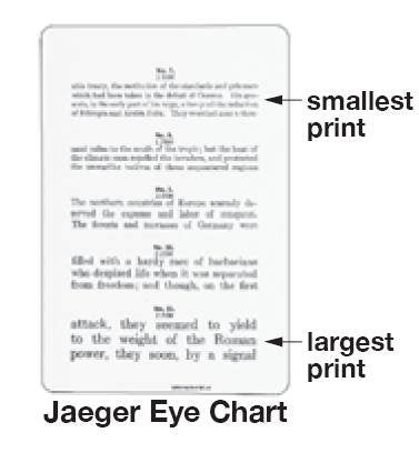 Image result for Types of Function Class 12 Chart