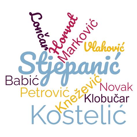Croatian Surnames - Common Last Names in Croat History - MyHeritage Wiki