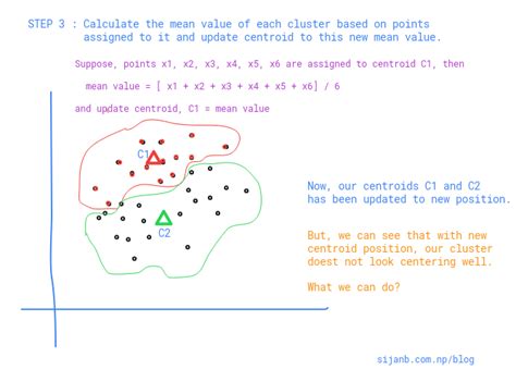 K-Means Algorithm with Example 的图像结果