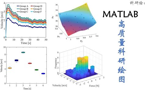Graphical Method in MATLAB 的图像结果