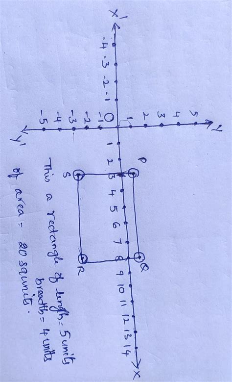 Plot the points P(3,1), Q(8,1), R(8, -3), S(3,-3).What type of figure ...