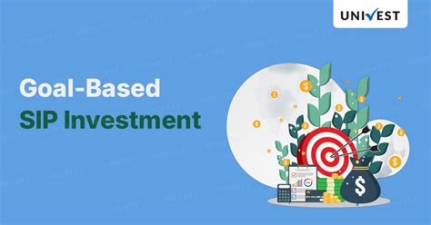 Systematic Investment Plan (SIP): Meaning, Benefits & Best Plans