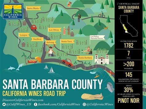 Santa Barbara Wineries Map