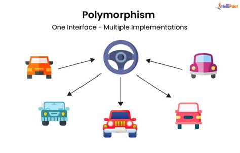 Image result for Polymorphism Python Examples