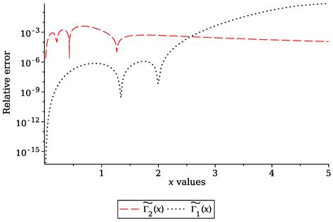 Introducing the Leal Method for the Approximation of Integrals with ...