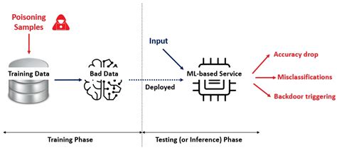 Enhanced Blockchain-Based Data Poisoning Defense Mechanism