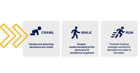 Image result for Workforce Planning Process Adaptive