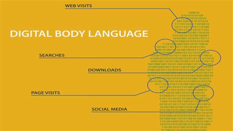 Digital Body Language 的图像结果