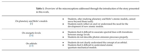 Image result for Scientific Misconceptions Explained