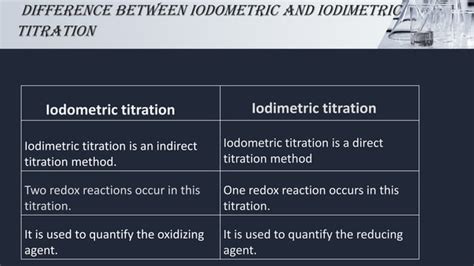 Image result for Iodometric Back Titration