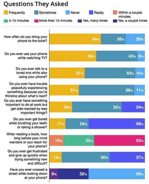 Media Confidential: Study: Gen Zers Have Shortest Attention Span