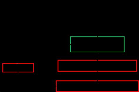 Image result for Linear ODEs Solutions