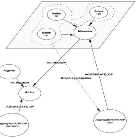 Image result for OLAP Schema
