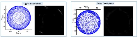 Skin Imaging: A Digital Twin for Geometric Deviations on Manufactured ...