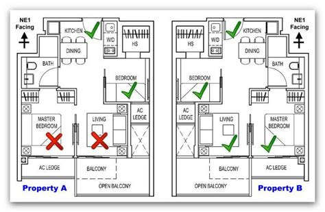 house layout feng shui