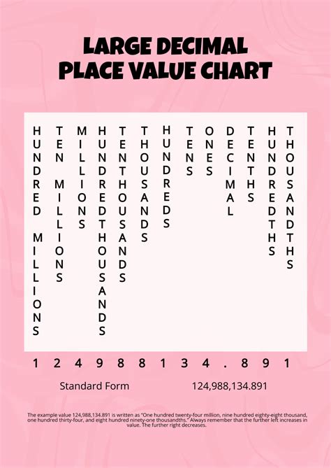 Image result for Decimal Place Value Chart Expanded Form