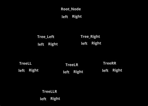 Image result for Tree Python Code Graph