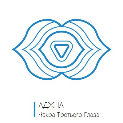 Аджна — чакра третьего глаза: за что отвечает и где находится