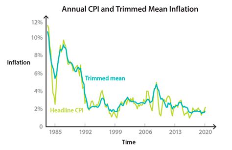 Image result for Inflation Tutorial