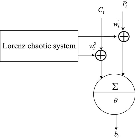 Explain Encryption and Decryption Using Flow Chart for Steganography 的图像结果