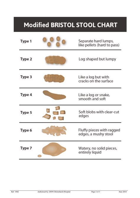 Image result for Normal Bowel Movement Chart