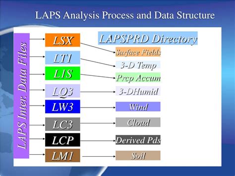LAPS Tutorial 的图像结果
