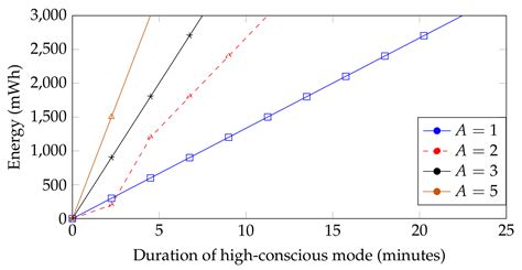 Energy-Efficient Navigation of an Autonomous Swarm with Adaptive ...