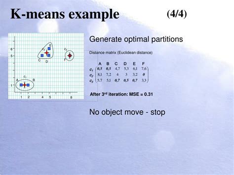 K-Means Algorithm with Example 的图像结果
