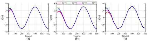 Distributed Dual Closed-Loop Model Predictive Formation Control for ...